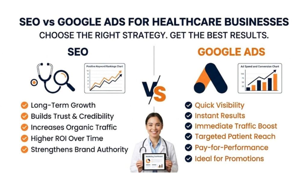An infographic comparing SEO vs Google Ads for Healthcare Businesses, featuring a female doctor holding a digital marketing dashboard against a clean white background with orange and dark navy blue accents.