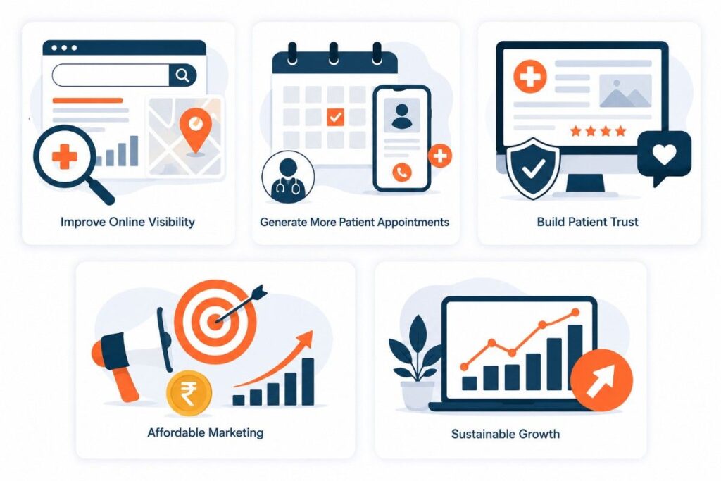 Illustration showcasing the benefits of Digital Marketing for Clinics in Vaikom, including improved online visibility, increased patient appointments, stronger patient trust, affordable marketing, and sustainable clinic growth.
