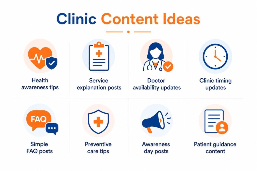 Simple infographic showcasing clinic content ideas with icons for health awareness, service explanations, doctor availability, clinic timings, FAQs, preventive care, awareness days, and patient guidance in blue, orange, and white.