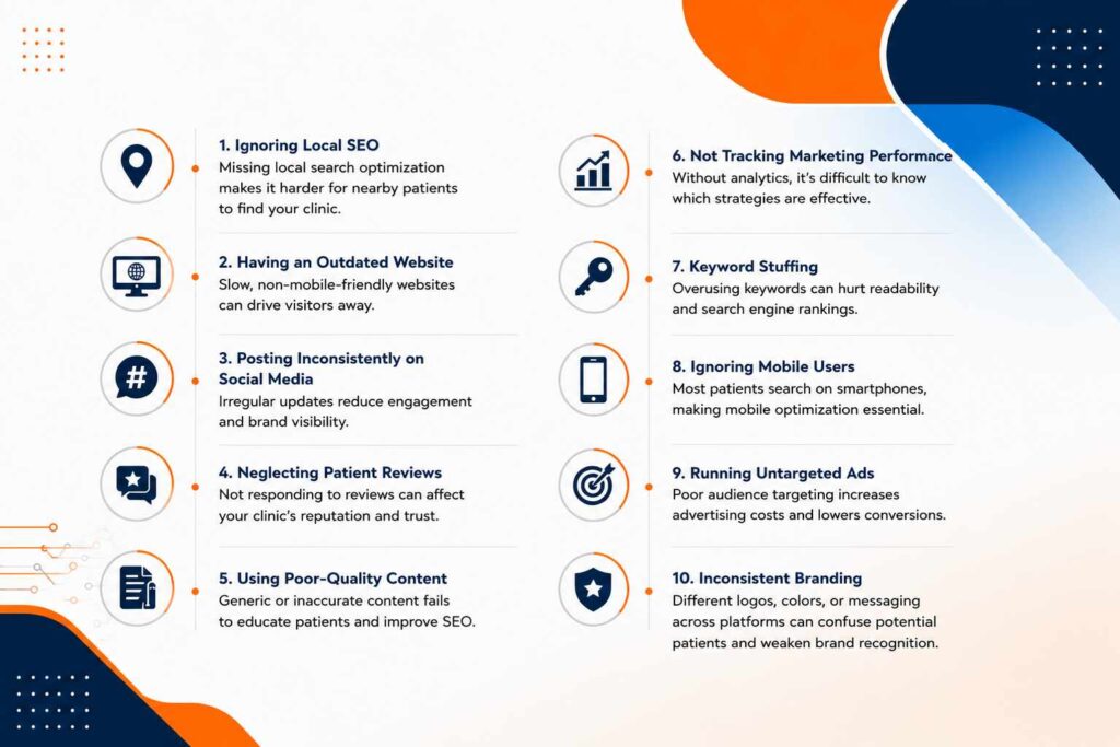 Infographic highlighting common digital marketing mistakes clinics should avoid, including poor SEO, outdated websites, inconsistent social media, and untargeted advertising.