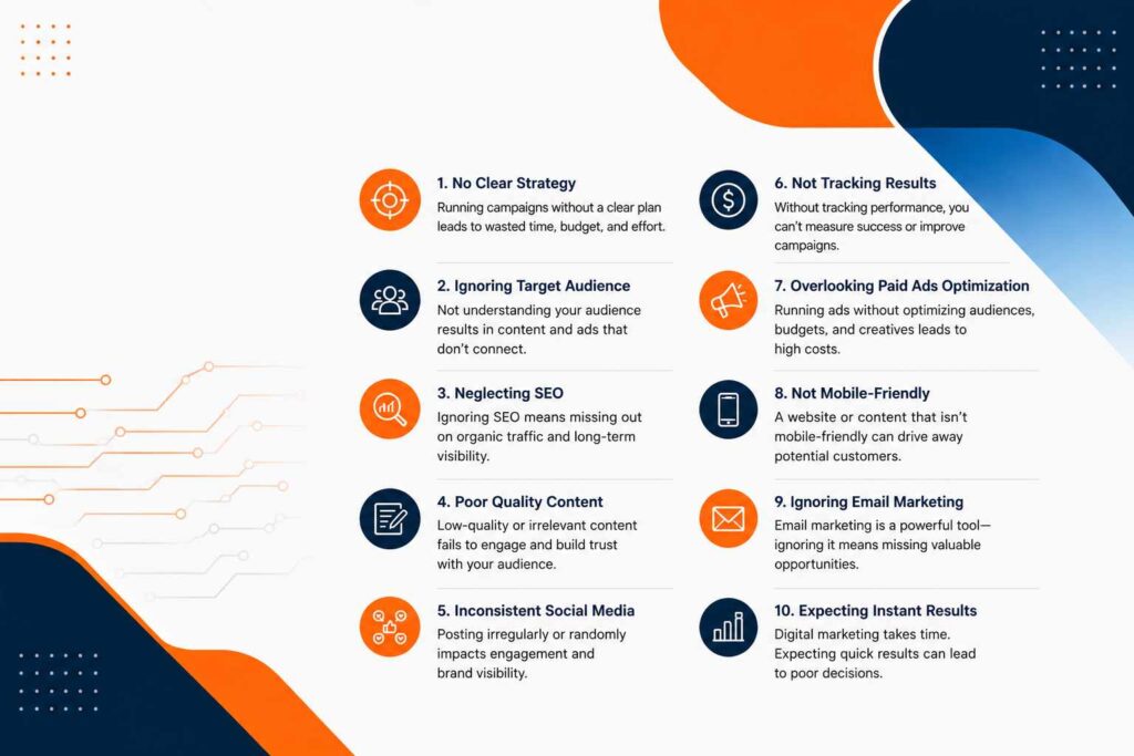 Infographic showing common digital marketing mistakes for clinics with icons, brief explanations, and a modern white, navy, and orange design.