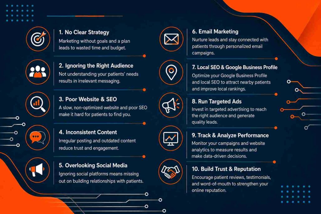 Common Digital Marketing Mistakes Clinics Should Avoid infographic highlighting mistakes like poor SEO, inconsistent content, and weak online marketing.