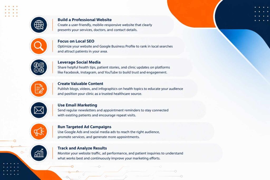 Effective strategies to improve clinic digital marketing including website optimization, local SEO, social media marketing, content creation, email marketing, online advertising, and performance tracking.