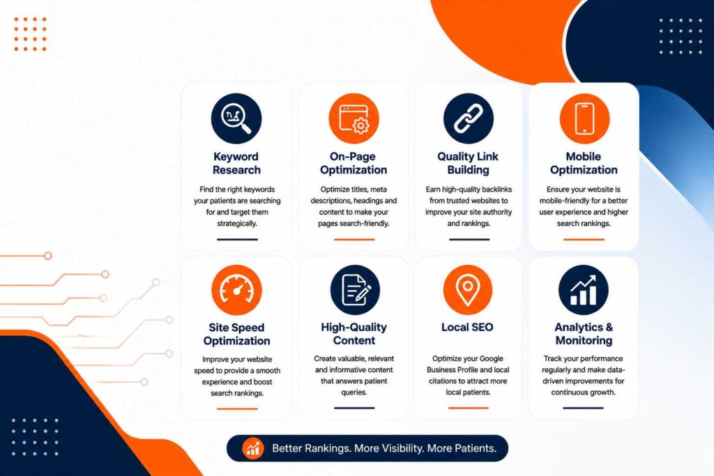 Essential SEO Strategies infographic showing keyword research, on-page optimization, link building, mobile optimization, local SEO, and website performance improvements.
