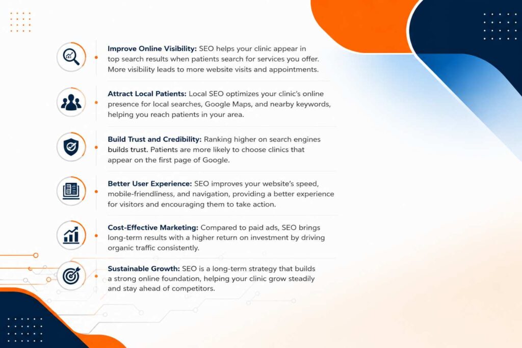 SEO infographic showing the benefits of search engine optimization for clinics, including improved visibility, local patient reach, trust, user experience, cost-effective marketing, and sustainable growth.