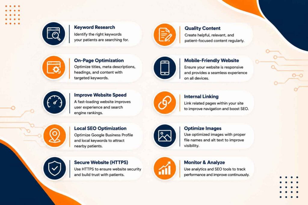Website SEO Strategies for Clinics infographic illustrating keyword research, on-page SEO, local SEO, mobile-friendly design, website speed, and content optimization