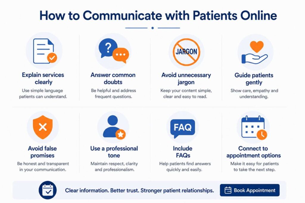 Simple infographic showing best practices for communicating with patients online, including explaining services clearly, answering common questions, using simple language, maintaining a professional tone, including FAQs, and providing appointment options.