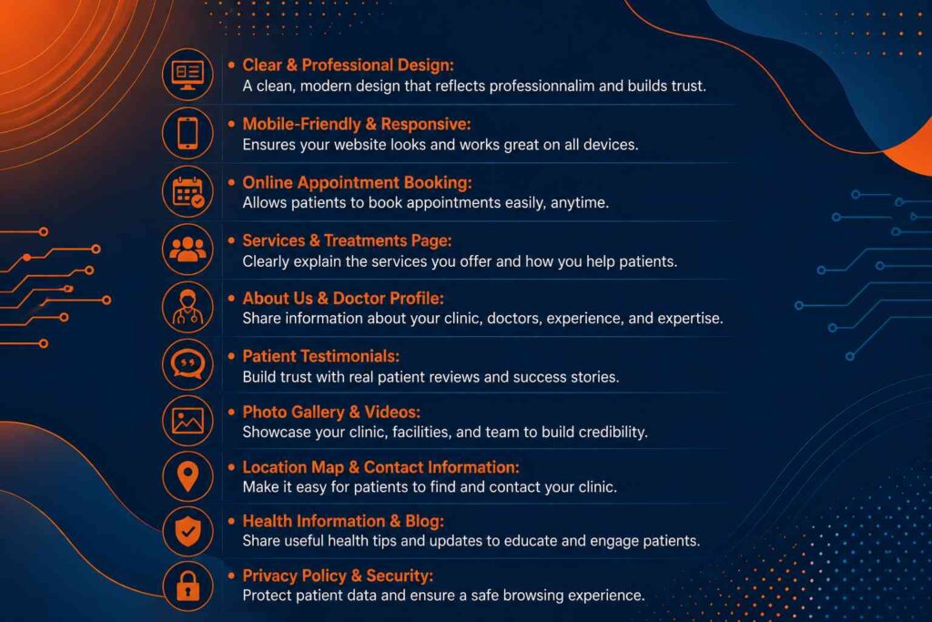 Website Features Every Clinic Should Have infographic showing responsive design, online appointment booking, service pages, testimonials, contact information, health blog, and website security
