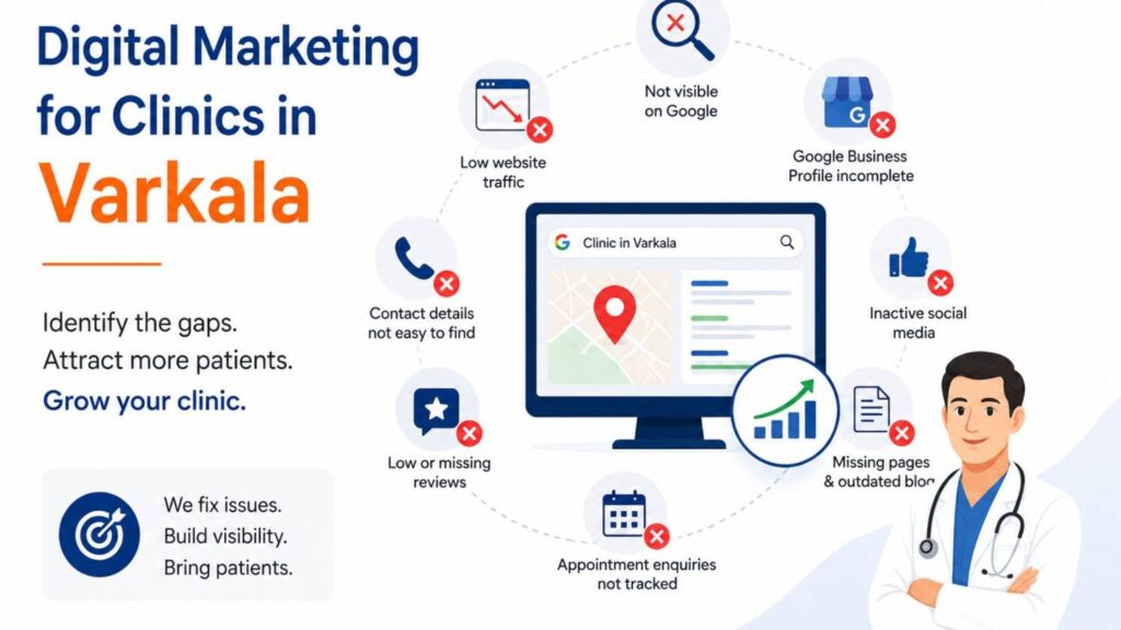 Illustration showing common digital marketing challenges for clinics in Varkala, including low website traffic, poor Google visibility, incomplete business profiles, inactive social media, and missing reviews.