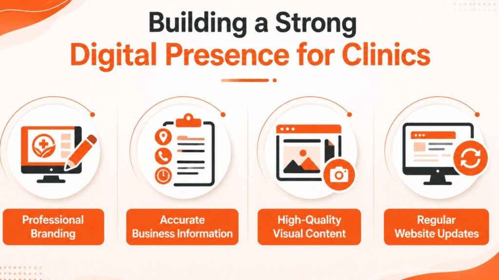 Digital Marketing for Clinics in Adoor infographic illustrating the key elements of building a strong digital presence, including professional branding, accurate business information, high-quality visual content, and regular website updates.