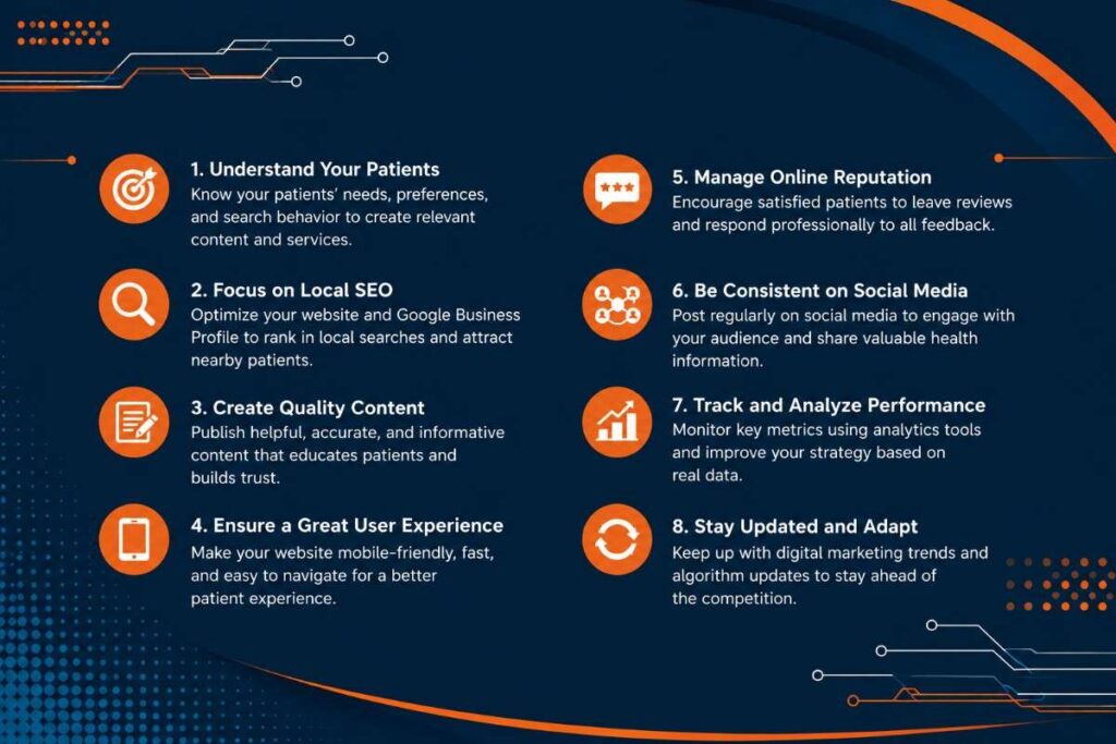Best Practices for Long-Term Success in clinic digital marketing including local SEO, quality content, reputation management, social media, analytics, and user experience