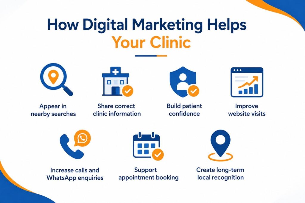 Simple infographic showing the benefits of digital marketing for clinics, including local search visibility, accurate clinic information, patient trust, website traffic, enquiries, appointment booking, and local recognition.