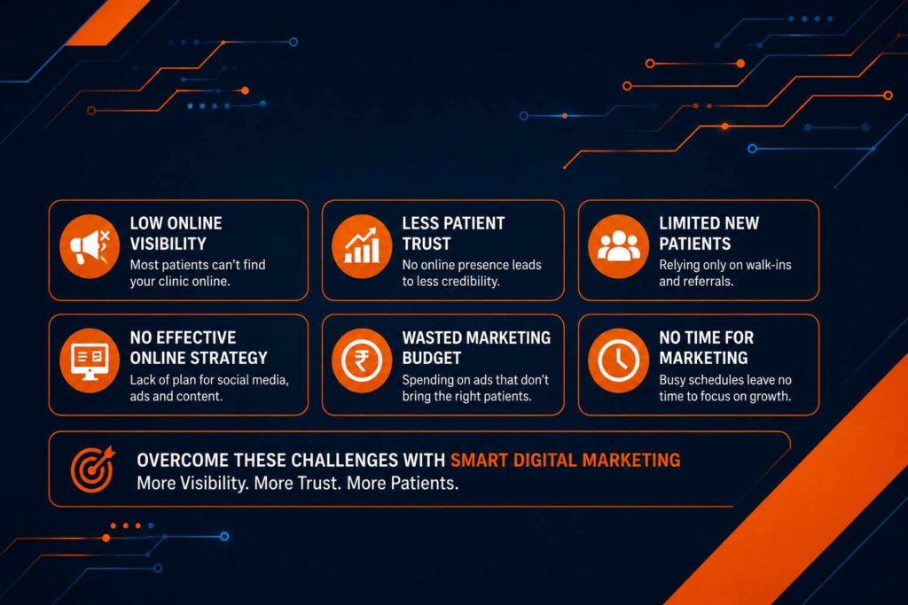 Common Challenges Clinics Face infographic highlighting online visibility, patient trust, and digital marketing challenges for healthcare clinics
