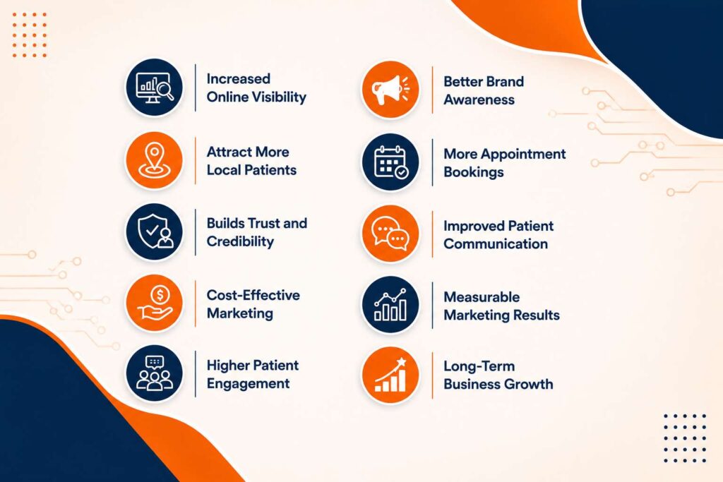 Benefits of Digital Marketing for Clinics infographic showing increased online visibility, patient engagement, brand awareness, appointment bookings, and measurable marketing results