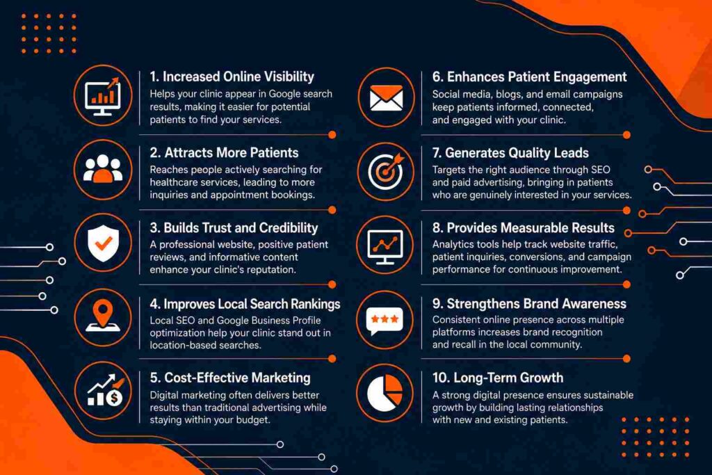 Benefits of Digital Marketing for Clinics in Alappuzha infographic showing key advantages of healthcare digital marketing