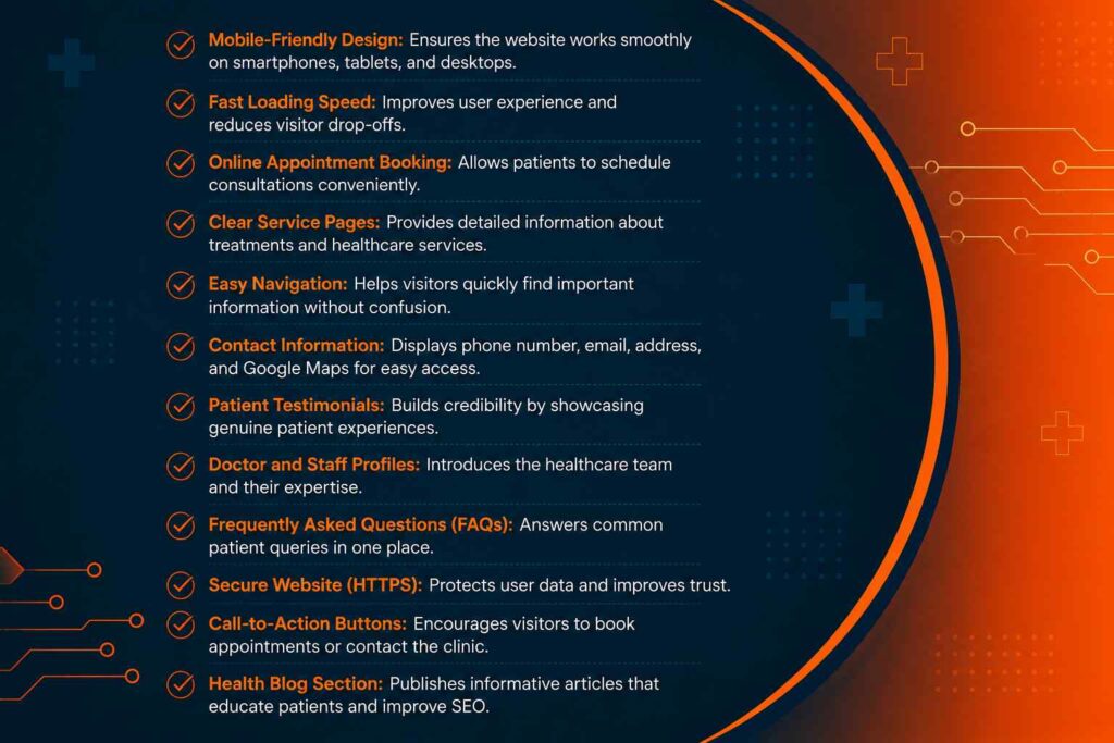Website features every clinic should have including mobile-friendly design, online appointment booking, secure website, patient testimonials, and SEO-friendly health blog