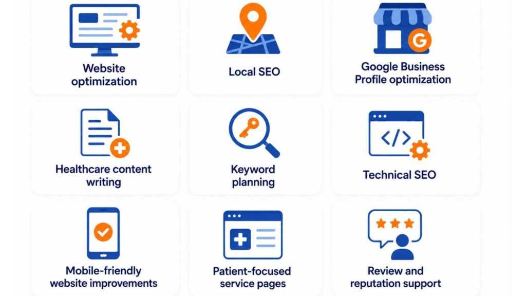 Illustration highlighting key healthcare digital marketing services, including website optimization, local SEO, Google Business Profile optimization, healthcare content writing, technical SEO, and review management.
