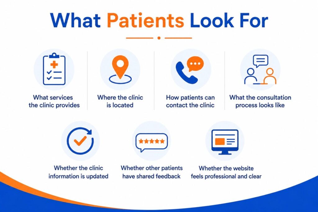 Simple infographic showing what patients look for in a clinic, including services, location, contact details, consultation process, updated information, patient reviews.