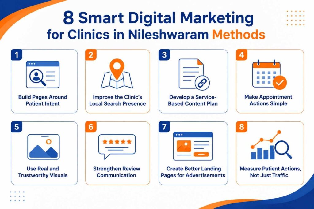 Infographic presenting eight smart digital marketing methods for clinics in Nileshwaram, including patient-focused content, local SEO, service-based content planning, simplified appointment booking, authentic visuals, review management, landing page optimisation, and patient action tracking.