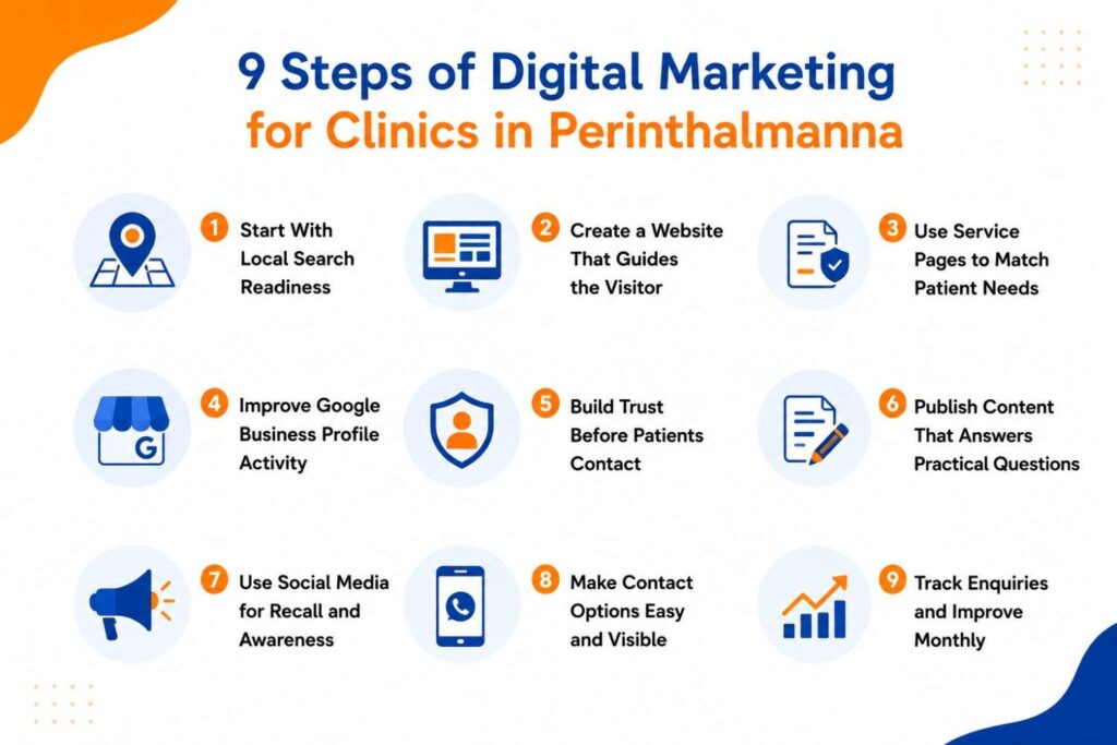 Simple educational infographic presenting nine key steps of digital marketing for clinics, including local search readiness, website optimization, service pages, Google Business Profile management, trust-building, content marketing, social media, easy contact options, and performance tracking in a clean blue, orange, and white design.