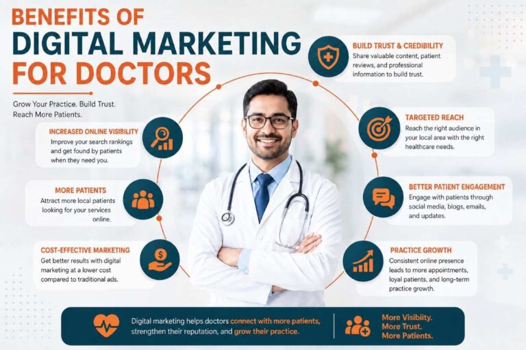 Benefits of digital marketing for doctors infographic featuring a healthcare professional and key advantages such as online visibility, patient engagement, reputation building, targeted reach, cost-effective marketing, and practice growth.