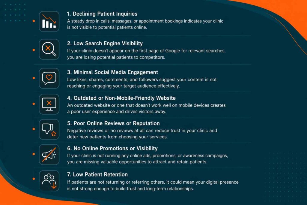 Infographic showing symptoms that indicate a clinic needs better digital marketing with a dark teal and orange professional background.