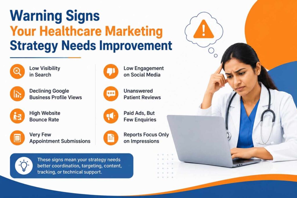 Healthcare marketing warning signs infographic showing low search visibility, declining Google Business Profile views, poor engagement, few enquiries, and unanswered reviews.