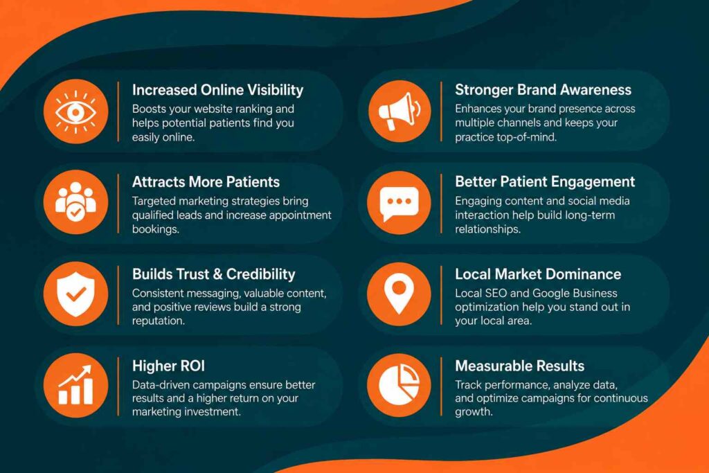 Infographic highlighting the benefits of Healthcare Marketing Services, including online visibility, patient engagement, brand awareness, trust, ROI, and measurable business growth.