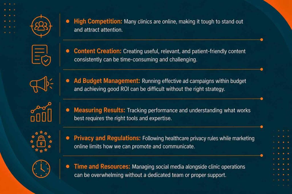 Infographic highlighting common healthcare digital marketing challenges, including competition, content creation, advertising budgets, analytics, compliance, and resource management.