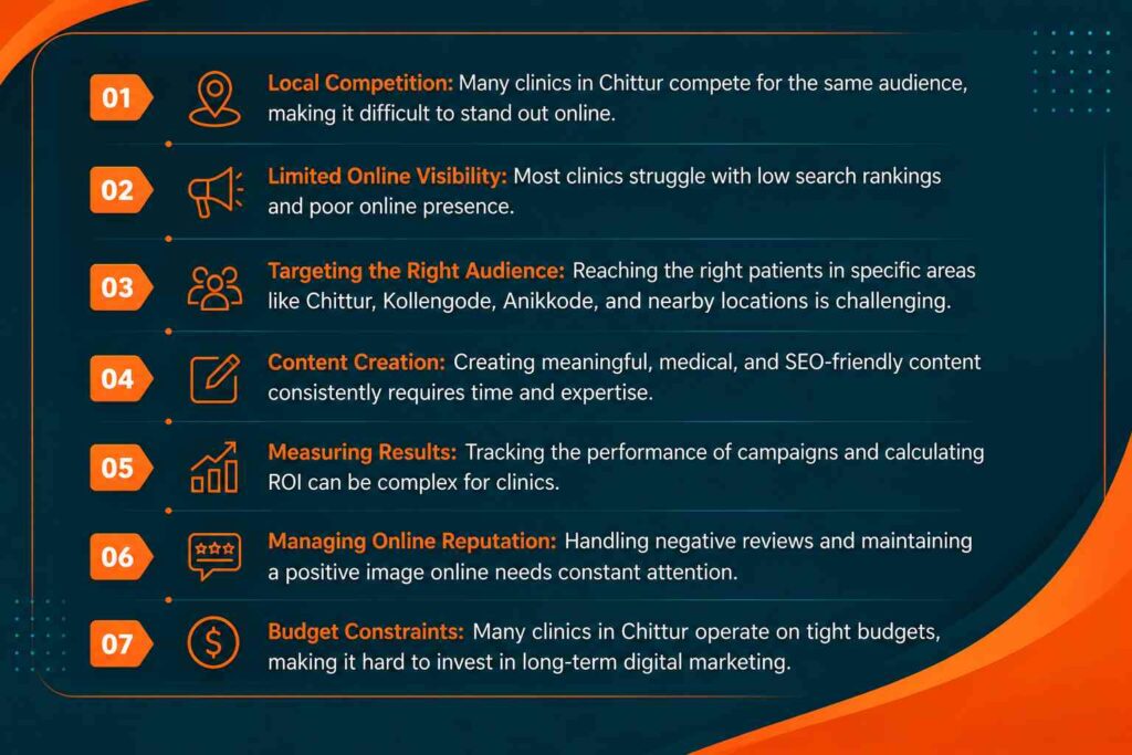 Common Challenges in Digital Marketing for Clinics in Chittur infographic highlighting local competition, SEO, content creation, and online reputation