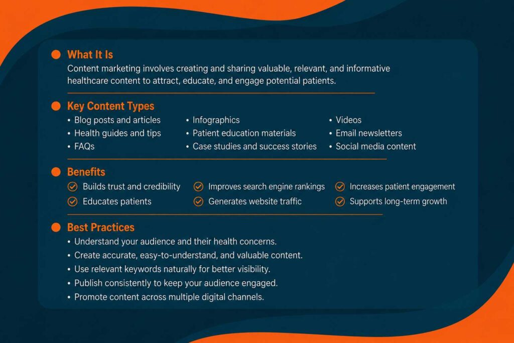 Infographic explaining content marketing for doctors, including content types, benefits, and best practices on a dark teal and orange background.