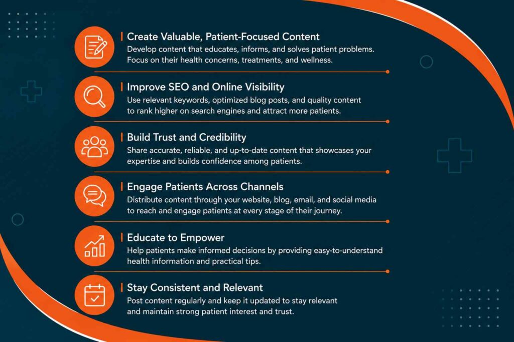 Infographic illustrating key strategies for content marketing in healthcare, including patient-focused content, SEO, trust building, patient engagement, health education, and content consistency.
