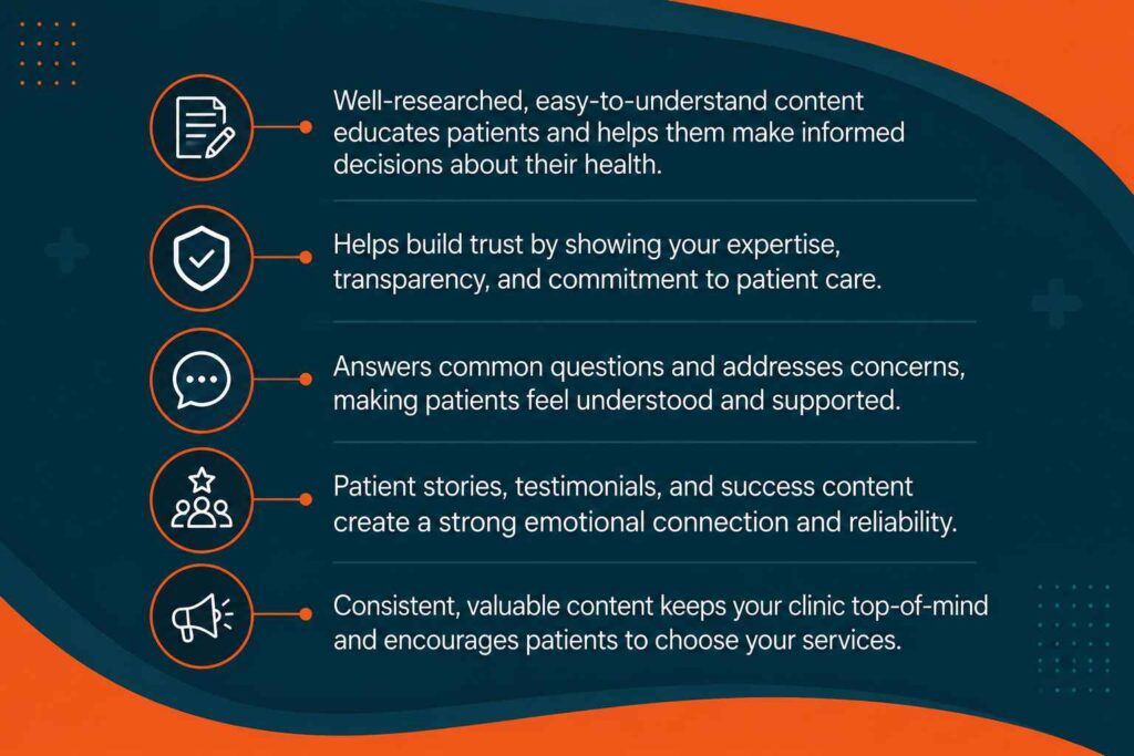 Infographic highlighting key content strategies that build patient confidence using a dark teal and orange healthcare marketing design.