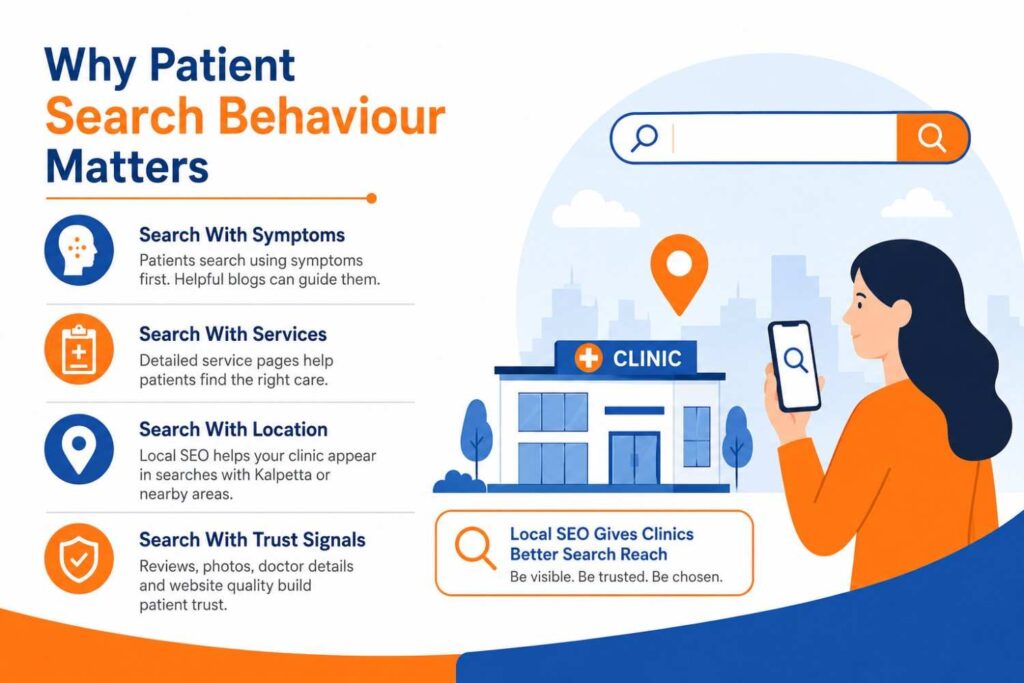 Illustration of a patient using a smartphone to search for a nearby clinic, highlighting how people search for healthcare services by symptoms, treatments, location, and trust signals, alongside the importance of local SEO for clinics.