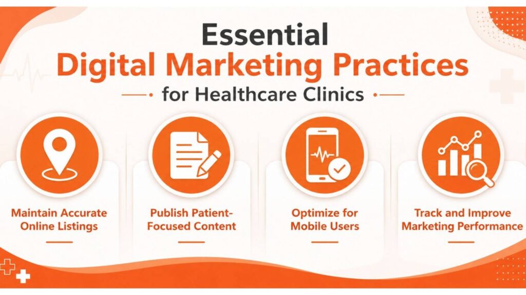 Digital Marketing for Clinics in Kochi infographic highlighting essential digital marketing practices, including accurate online listings, patient-focused content, mobile optimization, and marketing performance tracking.