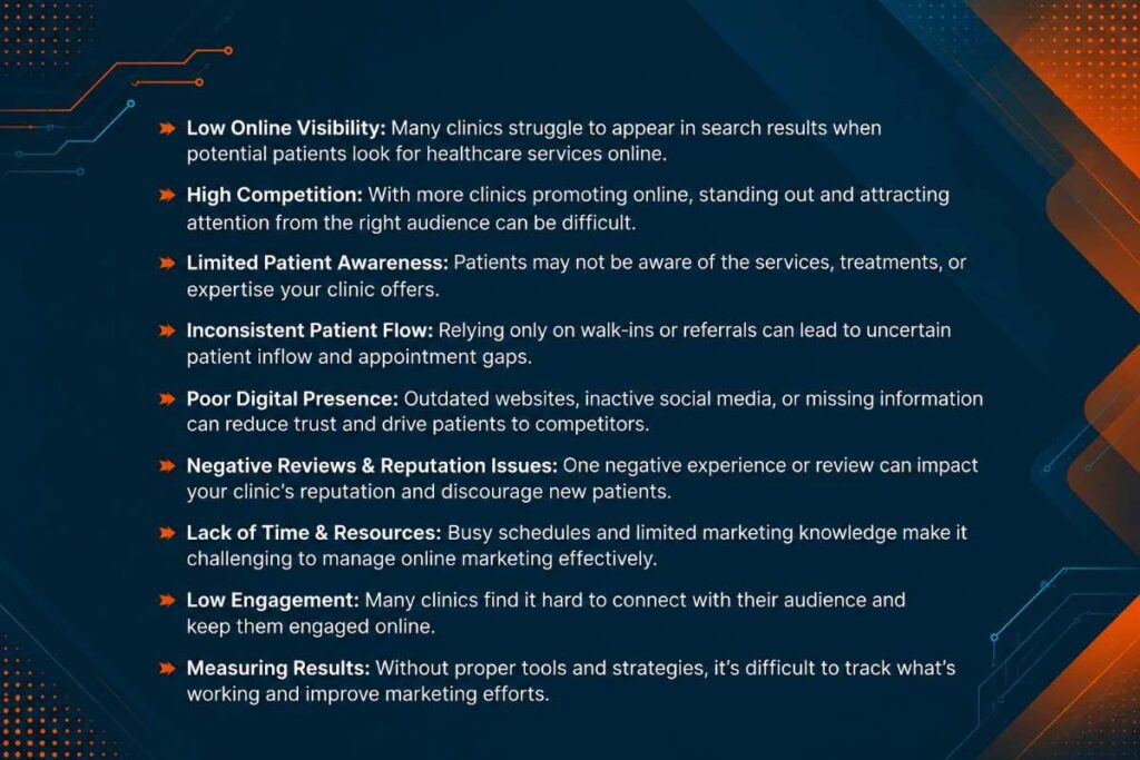 Infographic showing the common challenges clinics face in digital marketing, including low online visibility, high competition, poor digital presence, and reputation management issues.