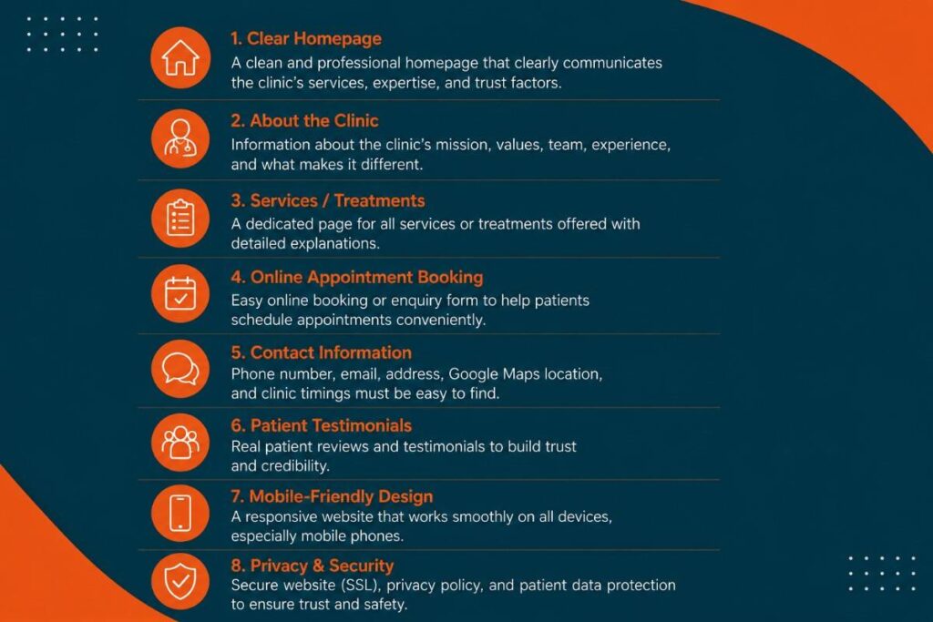 Infographic outlining the essential website features every clinic should have, including homepage, services, appointment booking, contact information, testimonials, mobile-friendly design, and security.