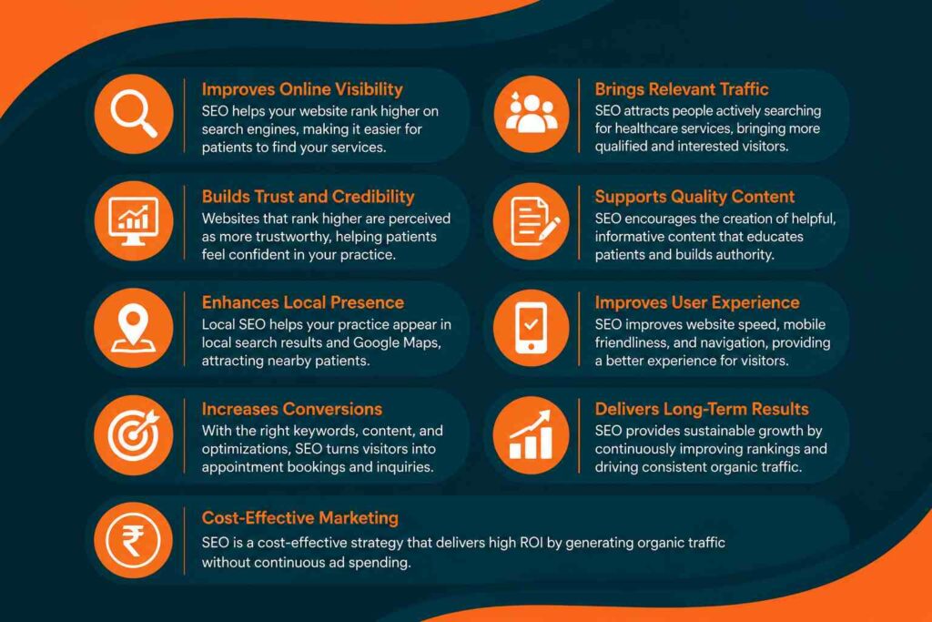Infographic explaining how SEO supports Healthcare Marketing Services through improved online visibility, targeted traffic, local SEO, user experience, content optimization, and long-term business growth.