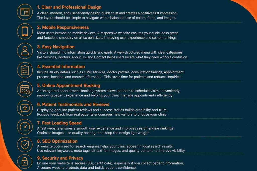Key Components of a Successful Clinic Website infographic showing essential website features for healthcare clinics