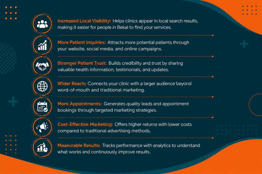 Infographic highlighting the key benefits of digital marketing for clinics in Bekal with a modern teal and orange design.