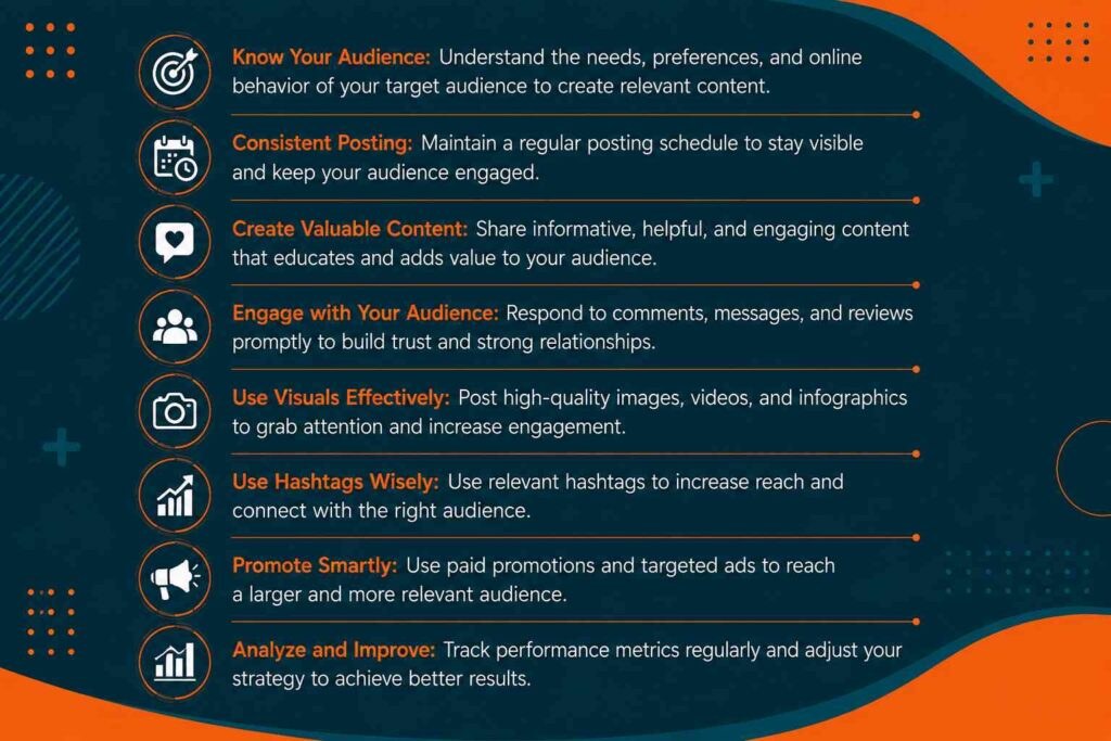 Infographic illustrating social media best practices for clinics with a modern dark teal and orange design.