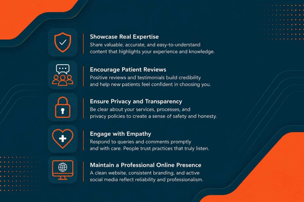 Infographic illustrating key strategies for building patient trust online, including expertise, patient reviews, privacy, empathy, and professional online presence.