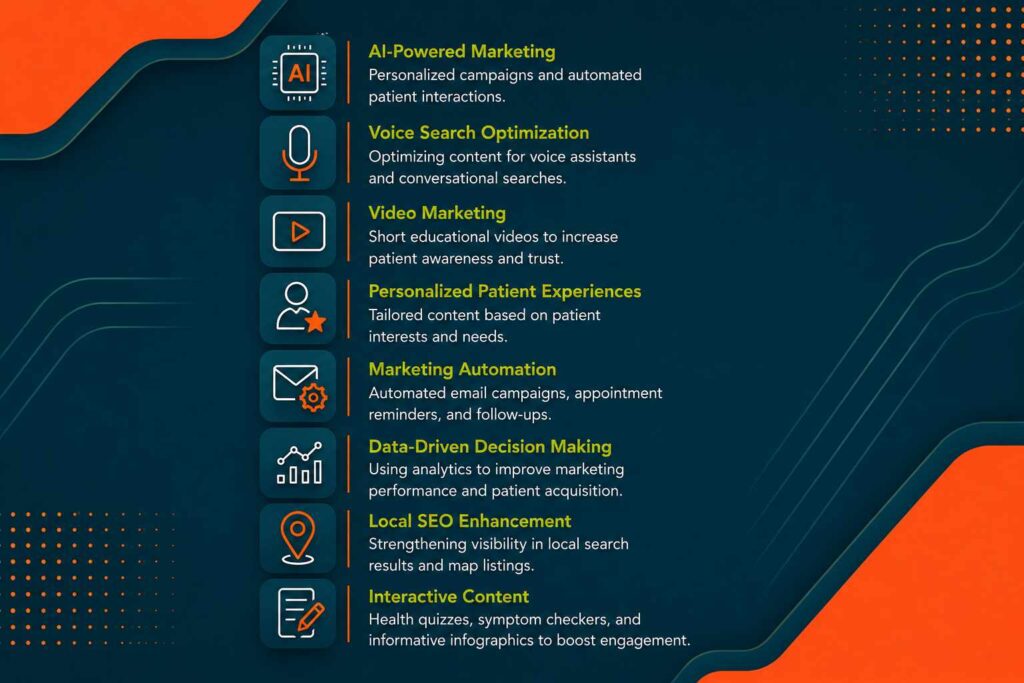 Infographic illustrating future trends in healthcare digital marketing, including AI, voice search, video marketing, personalization, automation, analytics, local SEO, and interactive content.