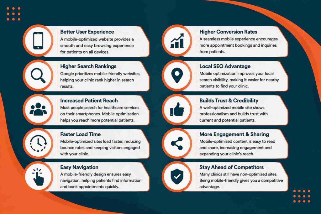 Infographic explaining the importance of mobile optimization for clinic websites, highlighting user experience, SEO, faster loading, conversions, and patient engagement.