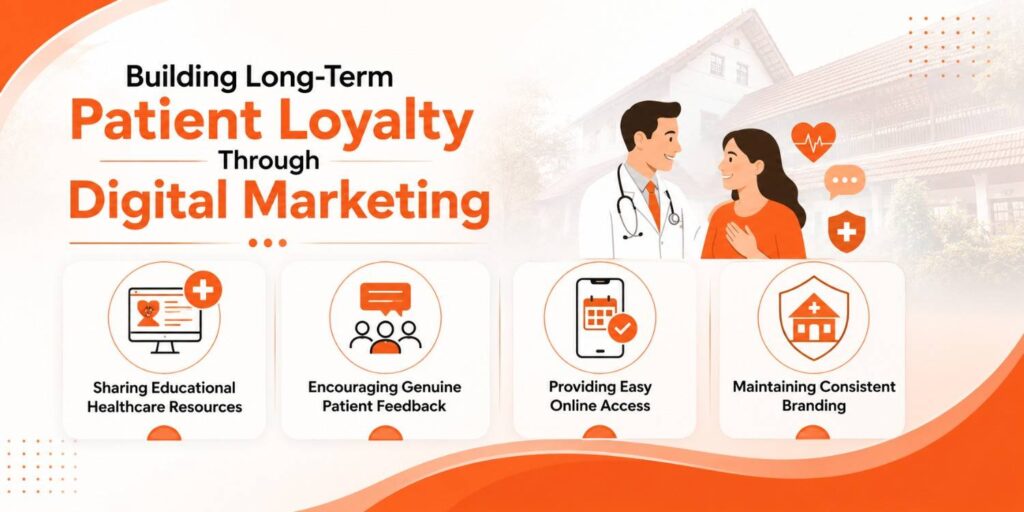 Digital Marketing for Clinics in Piravom infographic illustrating long-term patient loyalty through educational healthcare resources, patient feedback, easy online access, and consistent clinic branding.