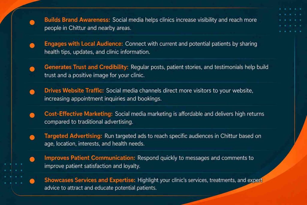 Social Media Marketing for Clinics in Chittur infographic showing strategies to improve patient engagement and online visibility