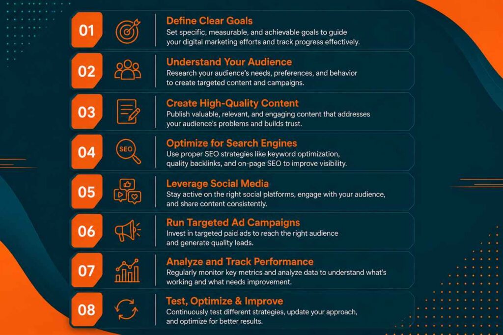 Infographic showing practical tips to improve digital marketing performance using a dark teal and orange design.