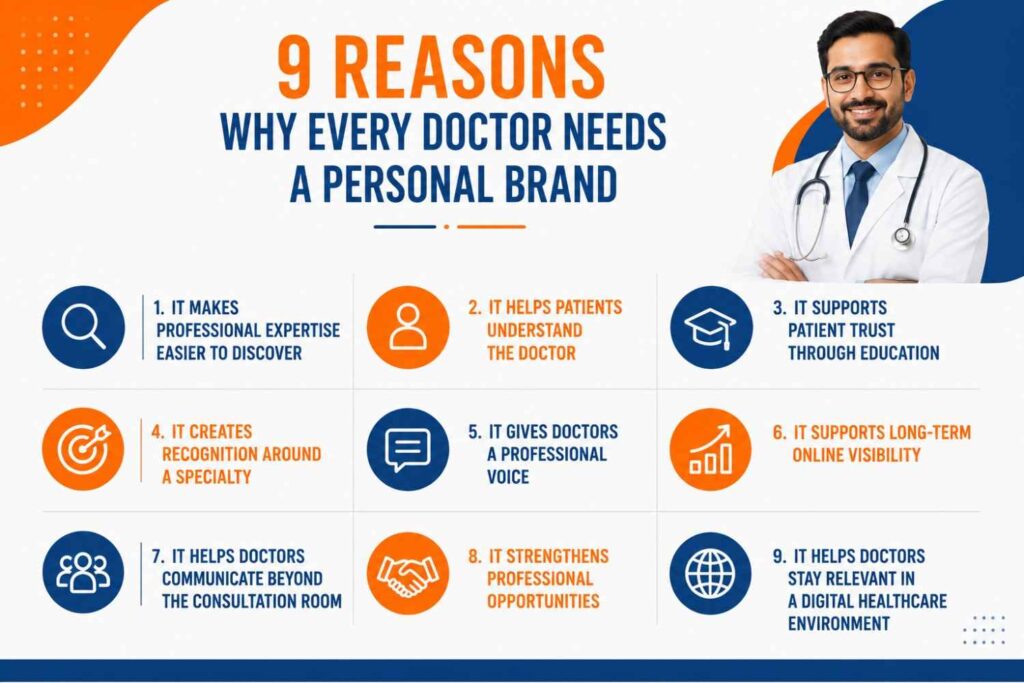 Infographic highlighting nine reasons why every doctor needs a personal brand, including discoverability, patient trust, specialty recognition, online visibility, and professional growth.