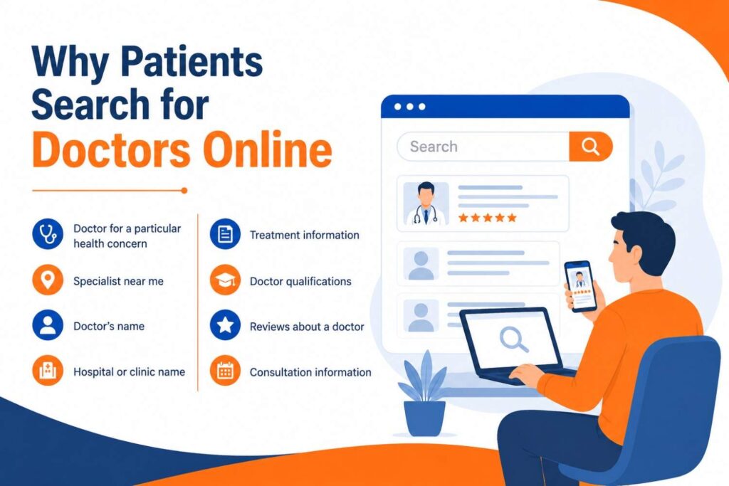 Why Patients Search for Doctors Online