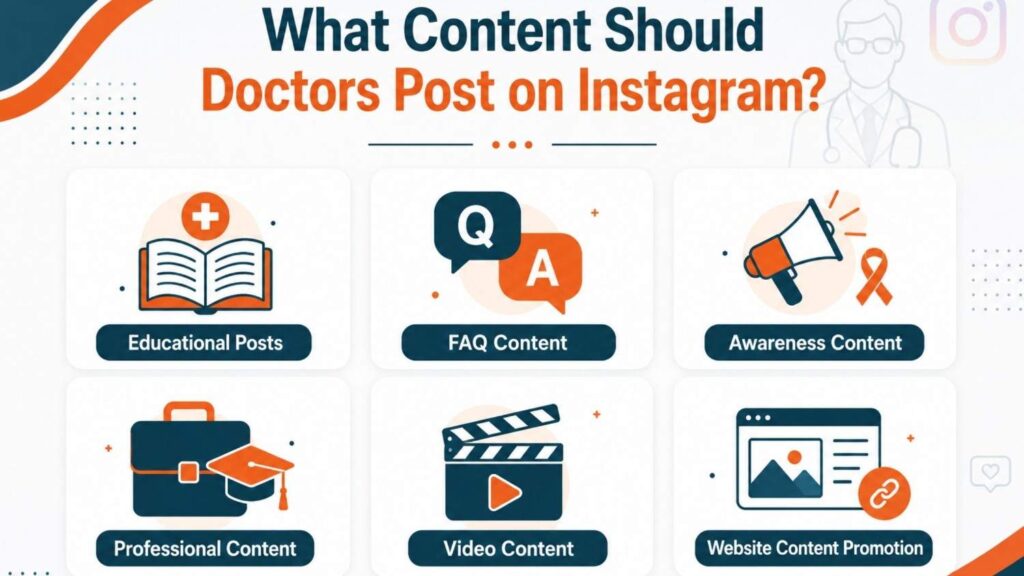 Instagram Branding Tips for Doctors showing six professional content ideas for doctor Instagram profiles